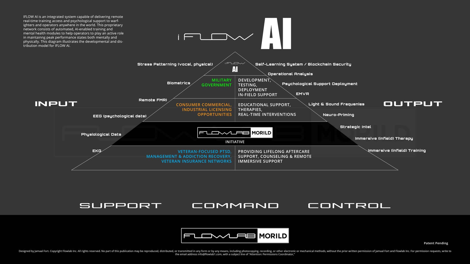 iFLOW AI